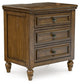Sturlayne California King Upholstered Panel Bed, Dresser, Mirror, Chest and Nightstand