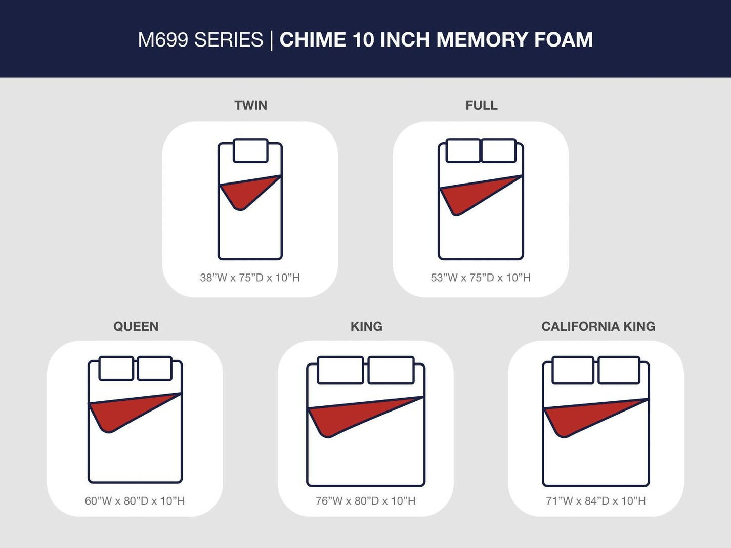 10 Inch Chime Memory Foam  Mattress