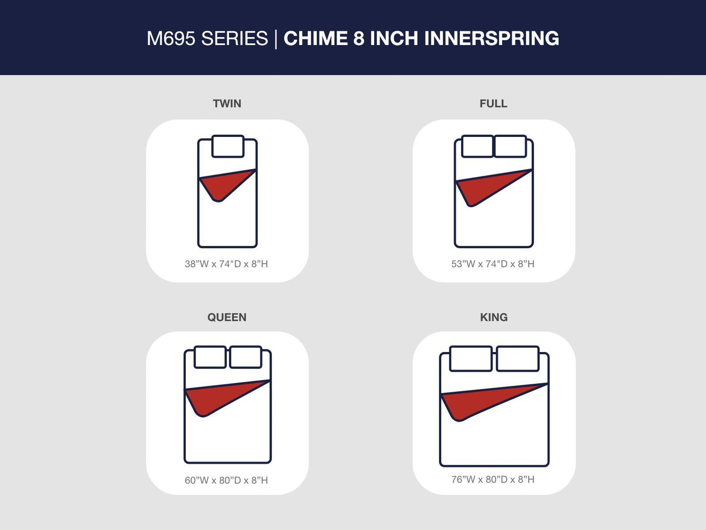 8 Inch Chime Innerspring  Mattress