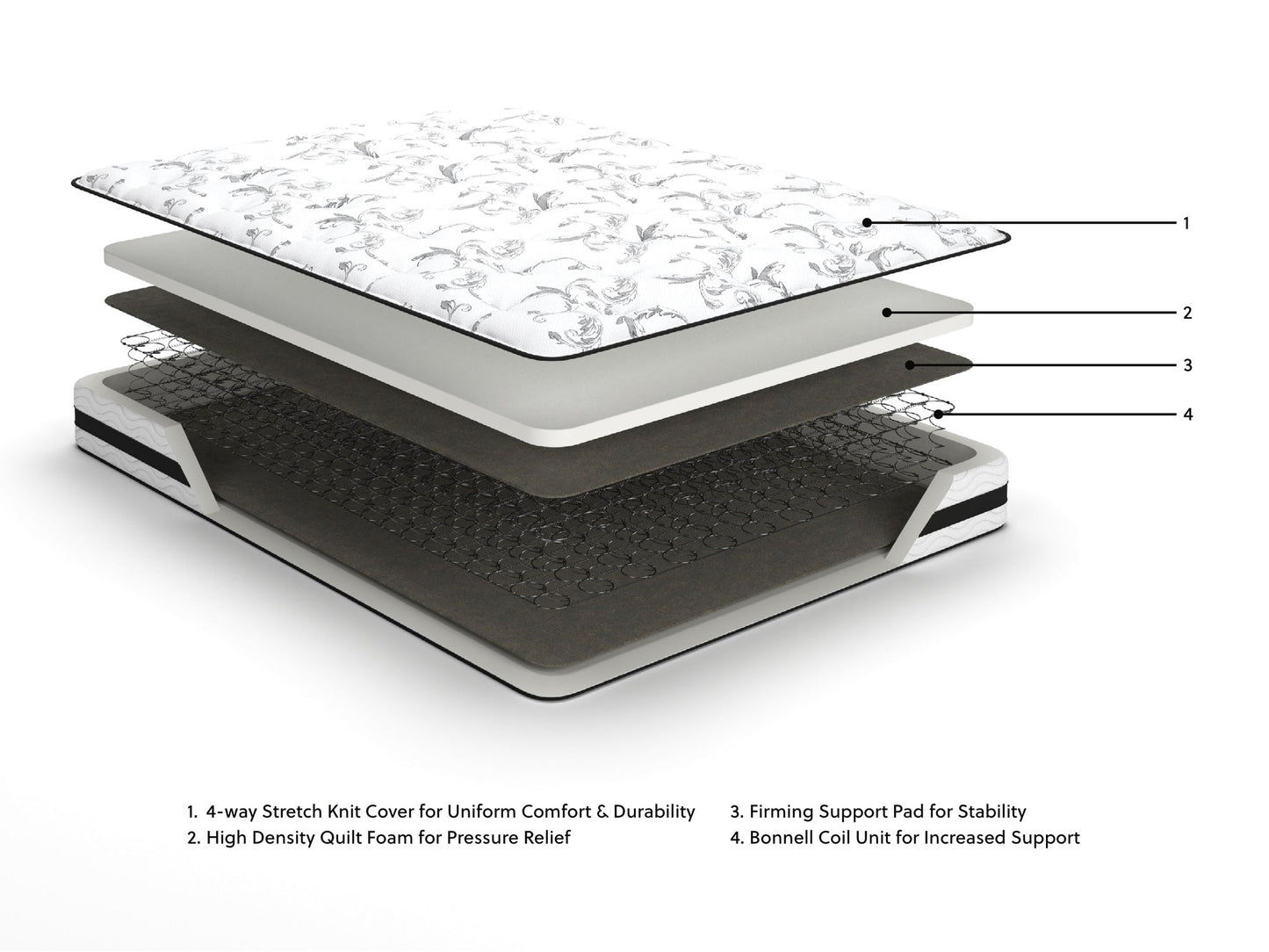 8 Inch Chime Innerspring  Mattress