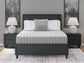 Terra Sleep Soft  Mattress