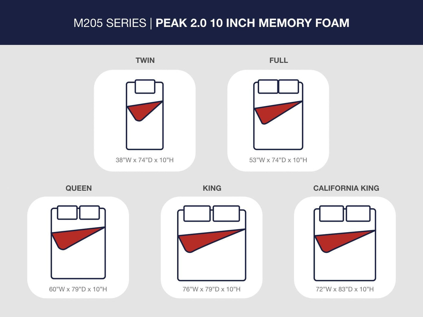 Peak 2.0 10 Memory Foam  Mattress