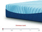 Peak 2.0 10 Memory Foam  Mattress