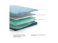 Peak 2.0 8 Memory Foam  Mattress
